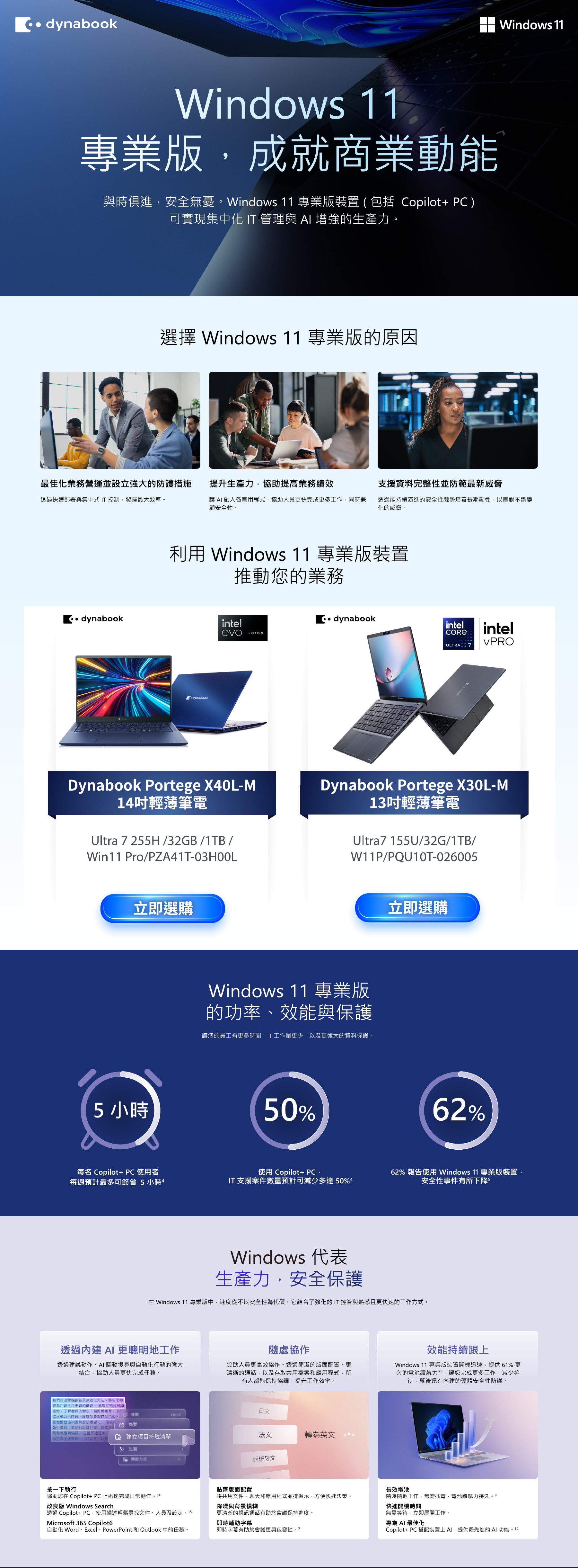 Windows 11 專業版，成就商業動能。與時俱進、安全無憂，Windows 11 專業版裝置（包括 Copilot+ PC）可實現集中化 IT 管理與 AI 增強的生產力。內容包含：選擇 Windows 11 專業版的原因、Dynabook Portege X40L-M 14 吋與 X30L-M 13 吋輕薄筆電規格，以及每人每週可節省 5 小時、IT 支援案件減少 50%、安全事件下降 62% 等效益數據。